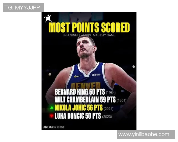 约基奇与詹姆斯的巅峰对决谁能在NBA历史中书写新篇章