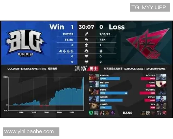BLG战队的崛起之路：从磨砺到辉煌的DOTA2奋斗史