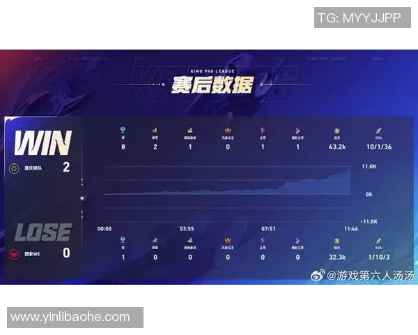 最新CSGO团队协作排行榜揭晓WE战队强势领跑前十名